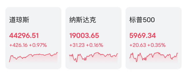 实盘配资一般不超过多少 昨夜！比特币、黄金向上“猛攻”！比特币继续紧逼10万美元大关